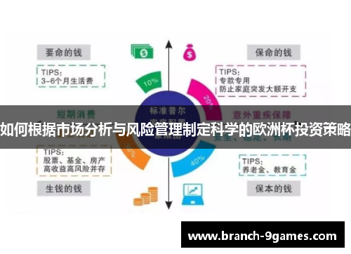 如何根据市场分析与风险管理制定科学的欧洲杯投资策略