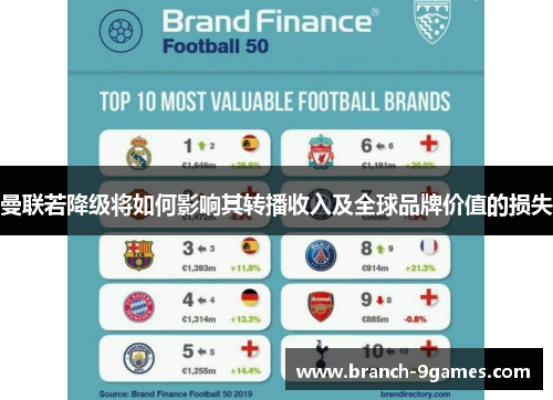 曼联若降级将如何影响其转播收入及全球品牌价值的损失 曼联若降级将如何影响其转播收入及全球品牌价值的损失