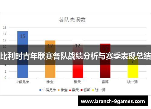 比利时青年联赛各队战绩分析与赛季表现总结 比利时青年联赛各队战绩分析与赛季表现总结
