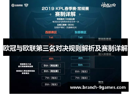 欧冠与欧联第三名对决规则解析及赛制详解