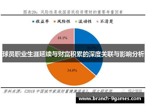 球员职业生涯延续与财富积累的深度关联与影响分析