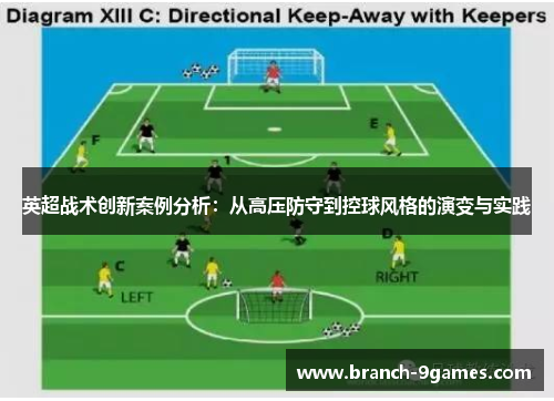 英超战术创新案例分析:从高压防守到控球风格的演变与实践 英超战术创新案例分析:从高压防守到控球风格的演变与实践