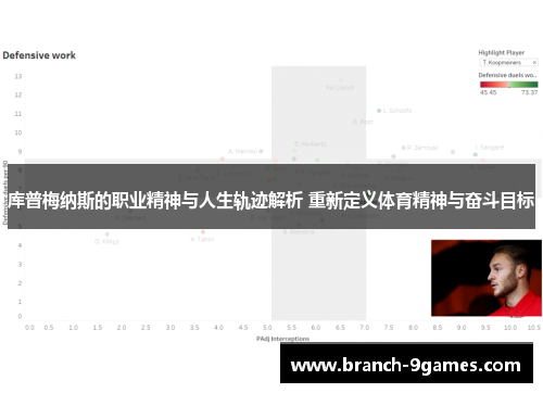 库普梅纳斯的职业精神与人生轨迹解析 重新定义体育精神与奋斗目标