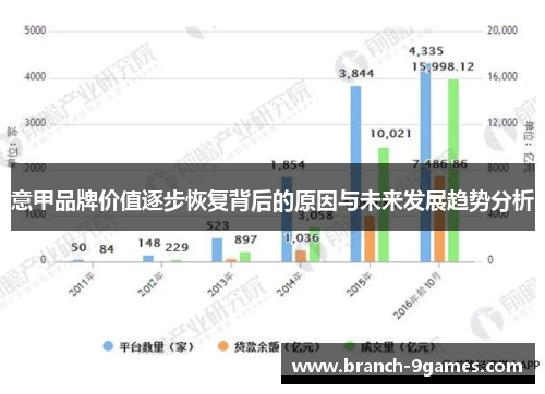 意甲品牌价值逐步恢复背后的原因与未来发展趋势分析 意甲品牌价值逐步恢复背后的原因与未来发展趋势分析