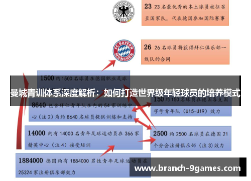 曼城青训体系深度解析:如何打造世界级年轻球员的培养模式 曼城青训体系深度解析:如何打造世界级年轻球员的培养模式