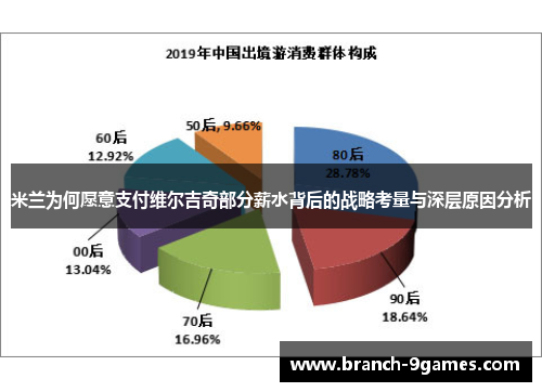 米兰为何愿意支付维尔吉奇部分薪水背后的战略考量与深层原因分析 米兰为何愿意支付维尔吉奇部分薪水背后的战略考量与深层原因分析