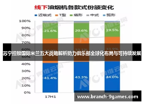 苏宁控股国际米兰五大战略解析助力俱乐部全球化布局与可持续发展 苏宁控股国际米兰五大战略解析助力俱乐部全球化布局与可持续发展